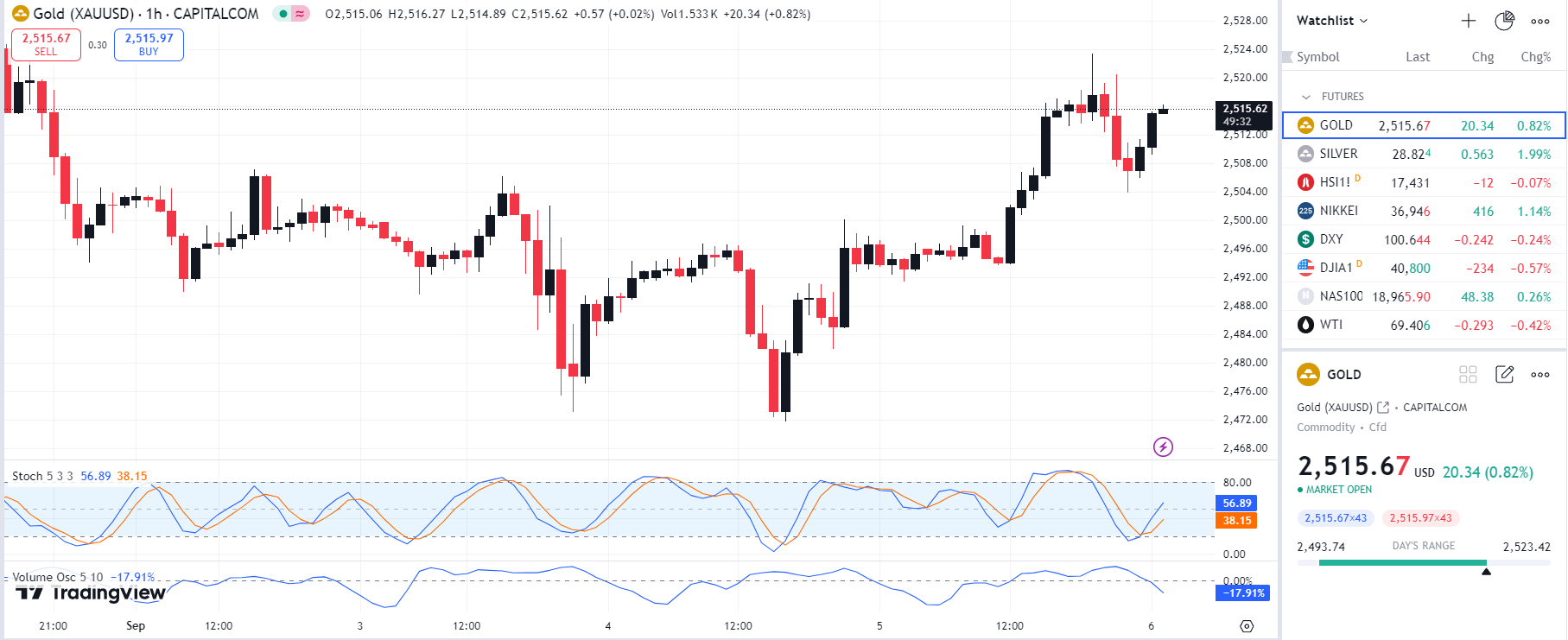 Screenshot GOLD2024 09 06 011717