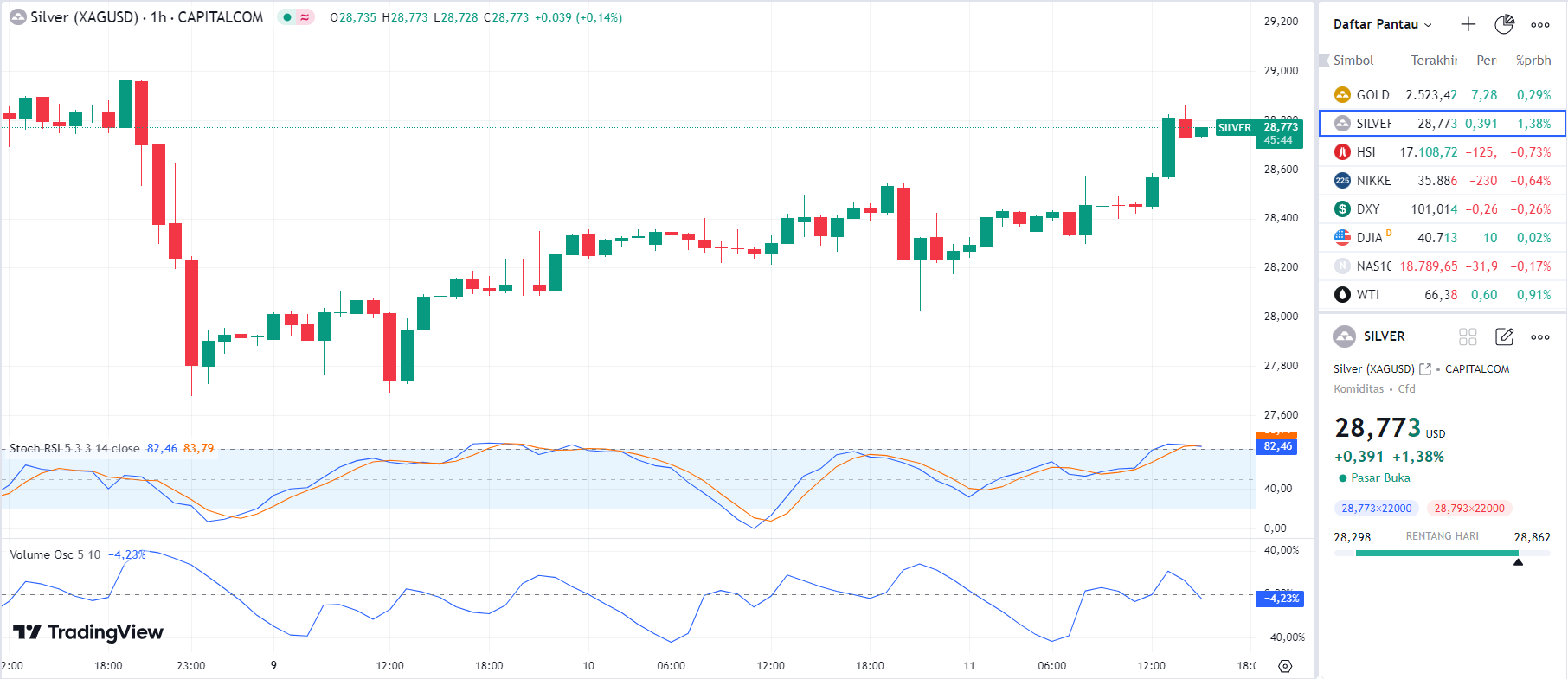 CapturePERAK TODAY 11 9 24