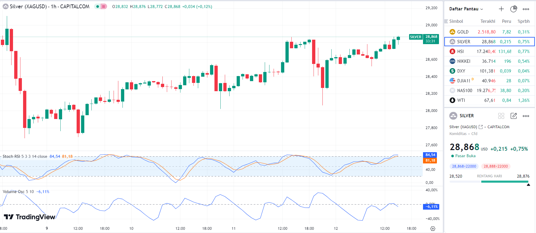 PERAK TODAY 12 9 24 SORE
